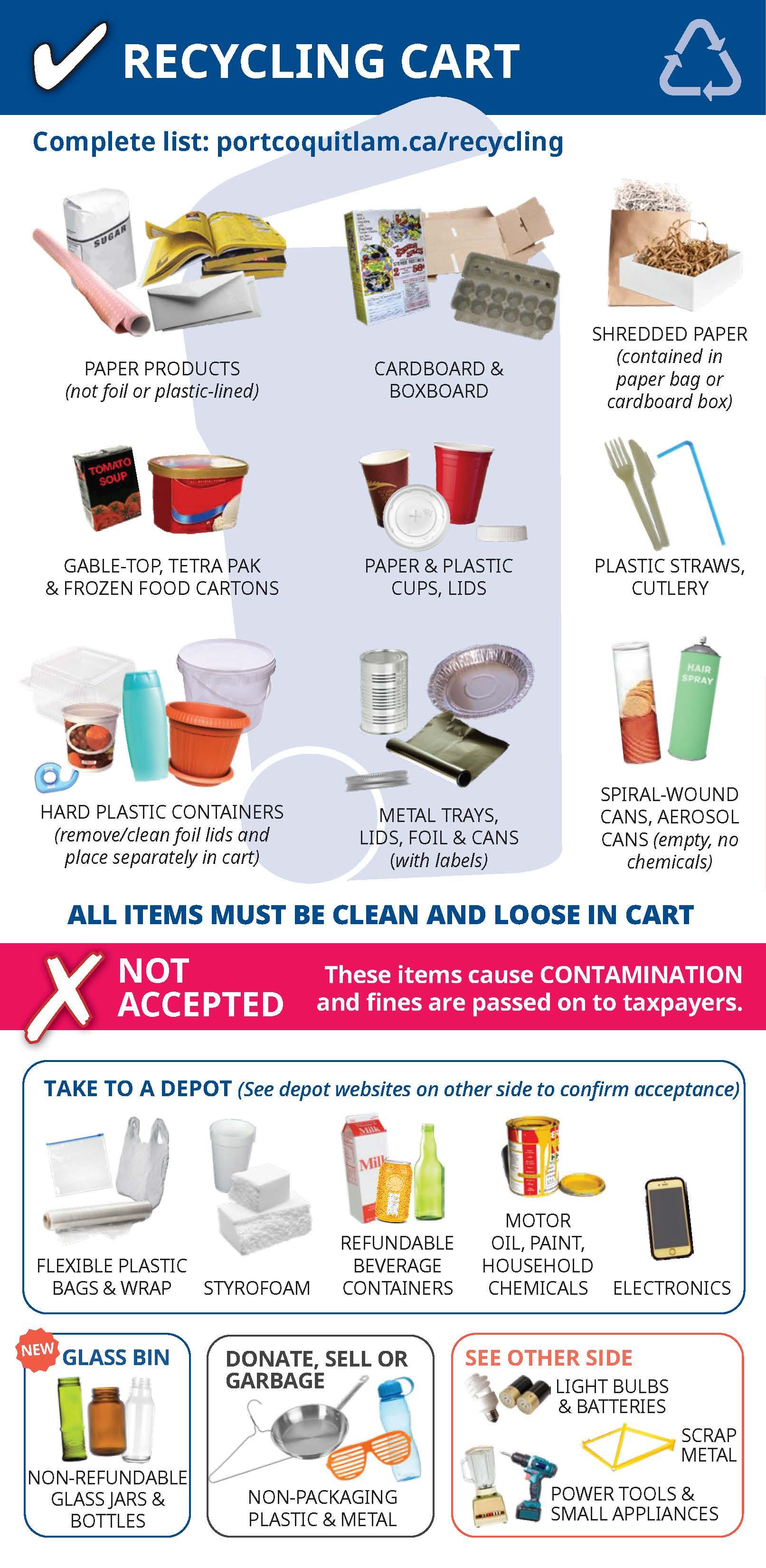 Image with text: Guide of what goes into blue cart