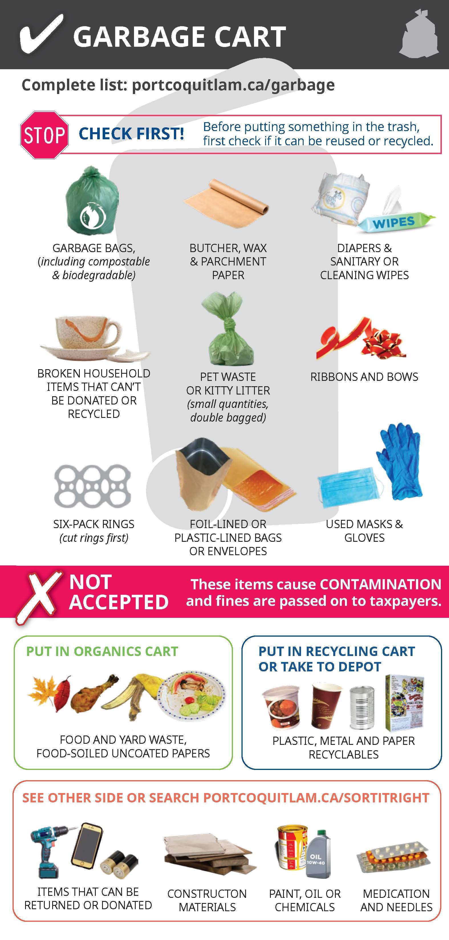 Chart detailing what can go into a grey cart.